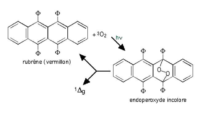 décomposition de l'endoperoxyde