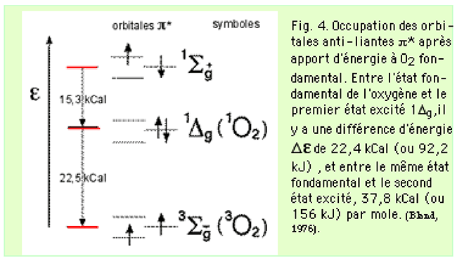 états excités de l'oxygène