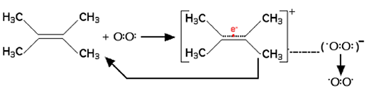 catalyse du quenching de l'oxygène singulet