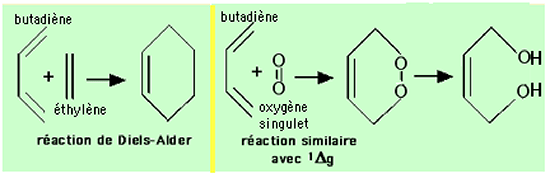 analogie entre l'oxygène singulet et l'éthylène