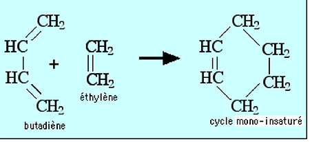 réaction de Diels-Alder