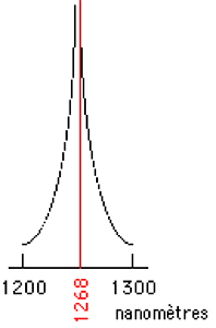 chemiluminescence monomoléculaire de l'oxygène singulet