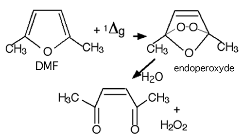réaction du diméthylfuranne avec l'oxygène singulet