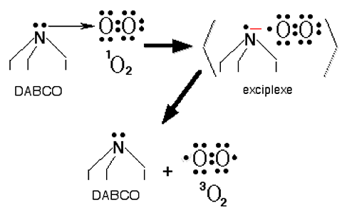 quenching de l'oxygène singulet par le dabco