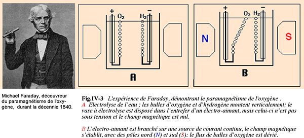 Faraday