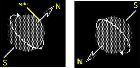 Les deux états de l'électron