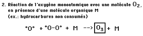 formation ozone bis