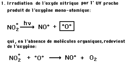 formation de l'ozone