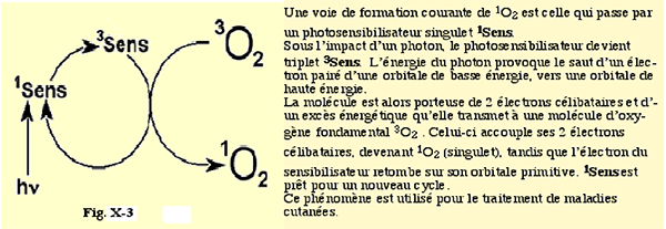 formation de l'oxygène singulet