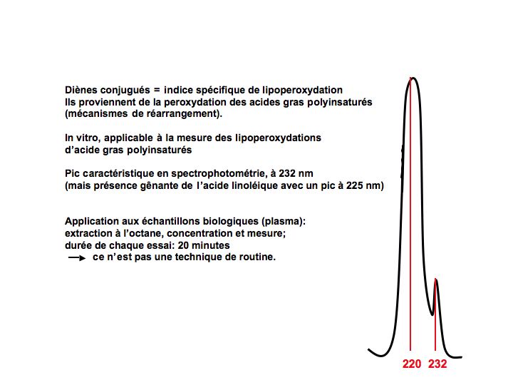 spectre d'absorption des dienes